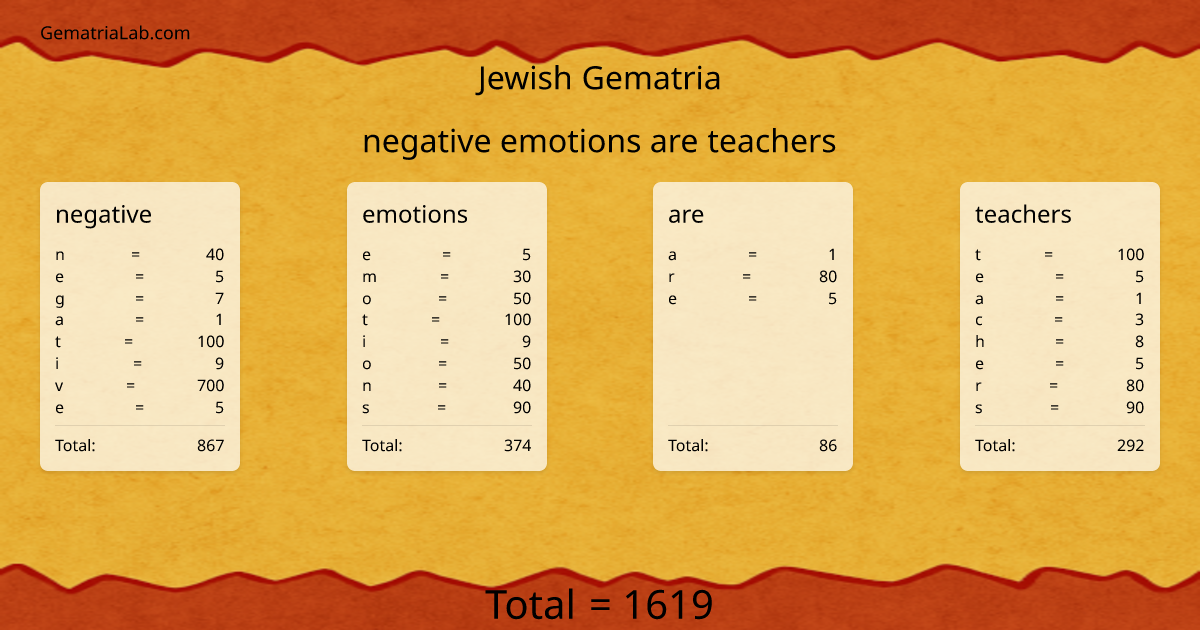 negative emotions are teachers in jewish Gematria